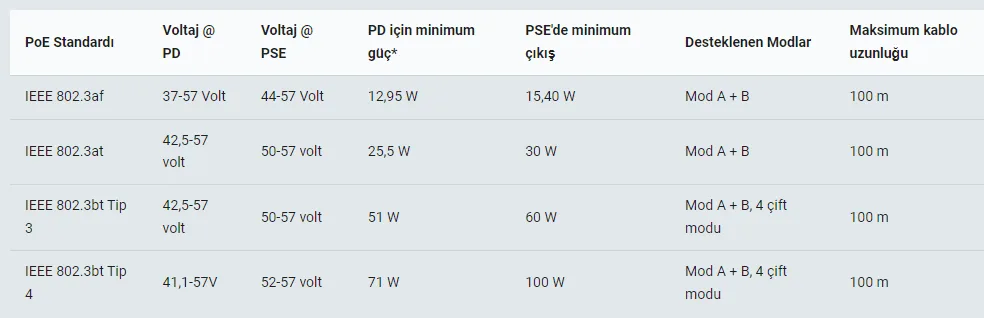 What Is PoE?