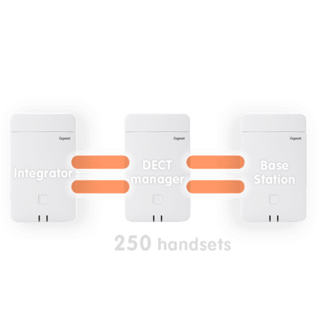 gigaset n870 yardimci resimler 2