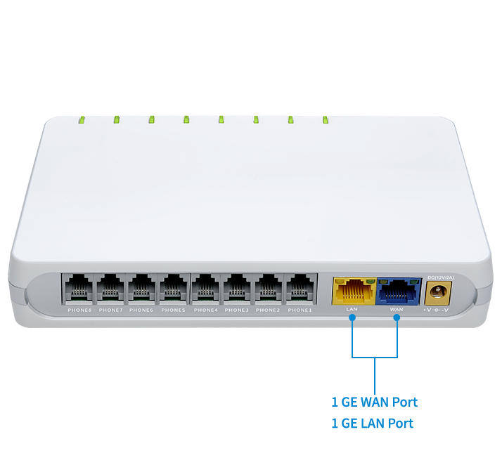 FlyingVoice G508 Gigabit ethernet portu