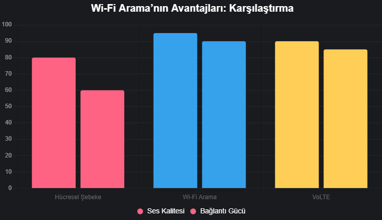 Wi-Fi Üzerinden Ses (VoWiFi) nedir? 2 vowifi-chart