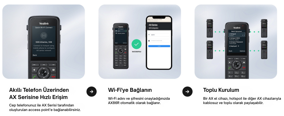 AX serisi yapilandirma