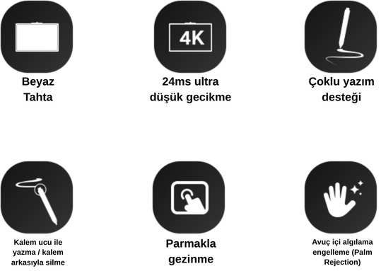 Yealink MeetingBoard C Kalem Ozelikleri