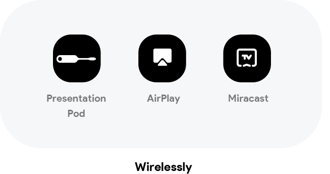 Yealink MeetingBoard Pro Kablosuz Wirelessly