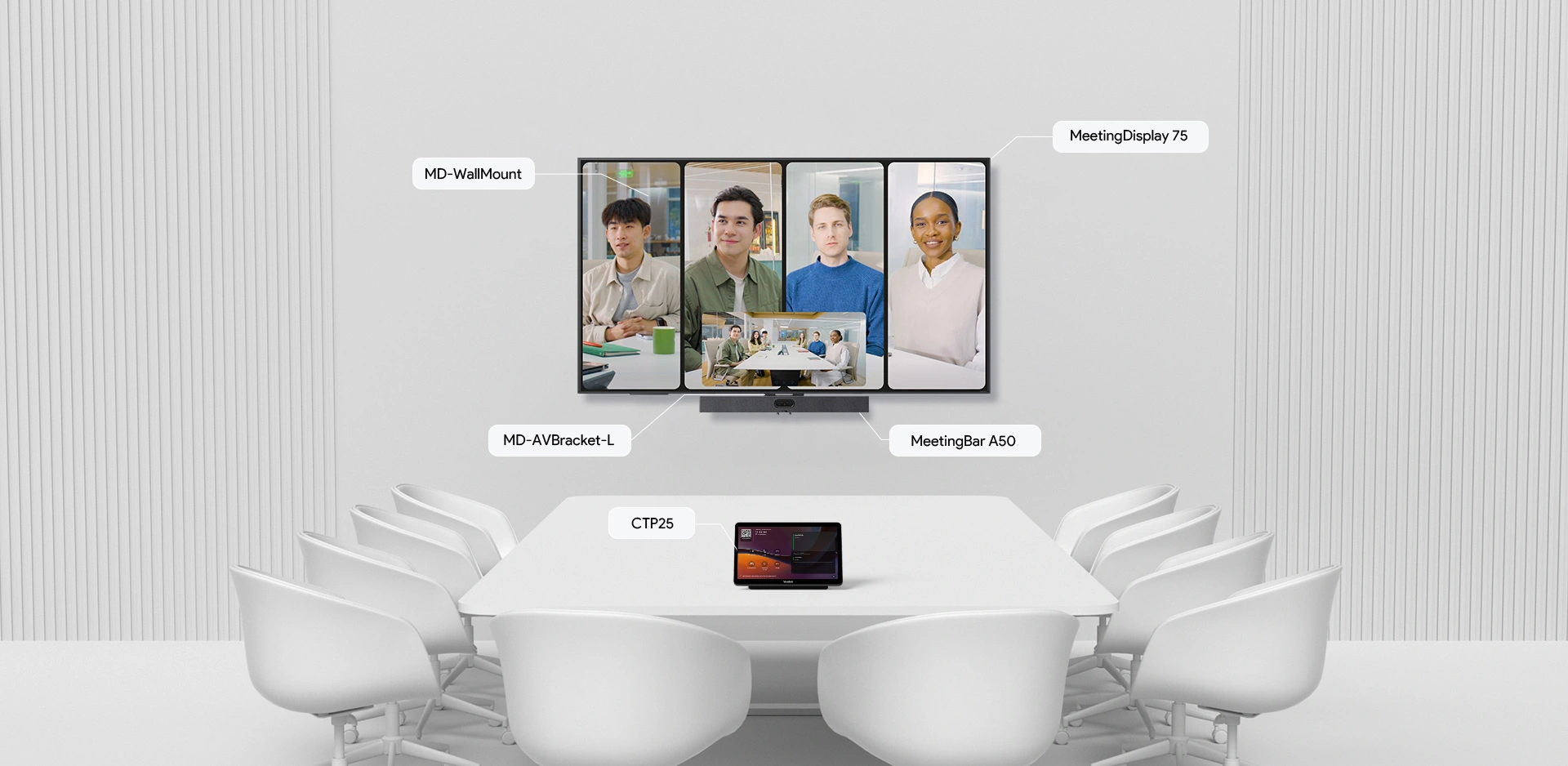 Yealink MeetingDisplay A50