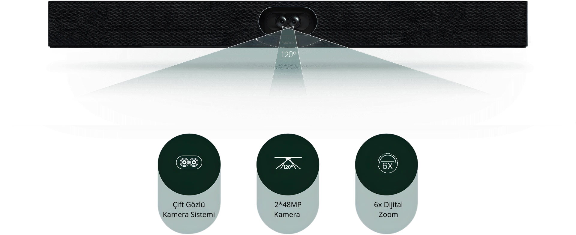 Yealink SmartVision 40 Cift Gozlu Kamera Sistemi
