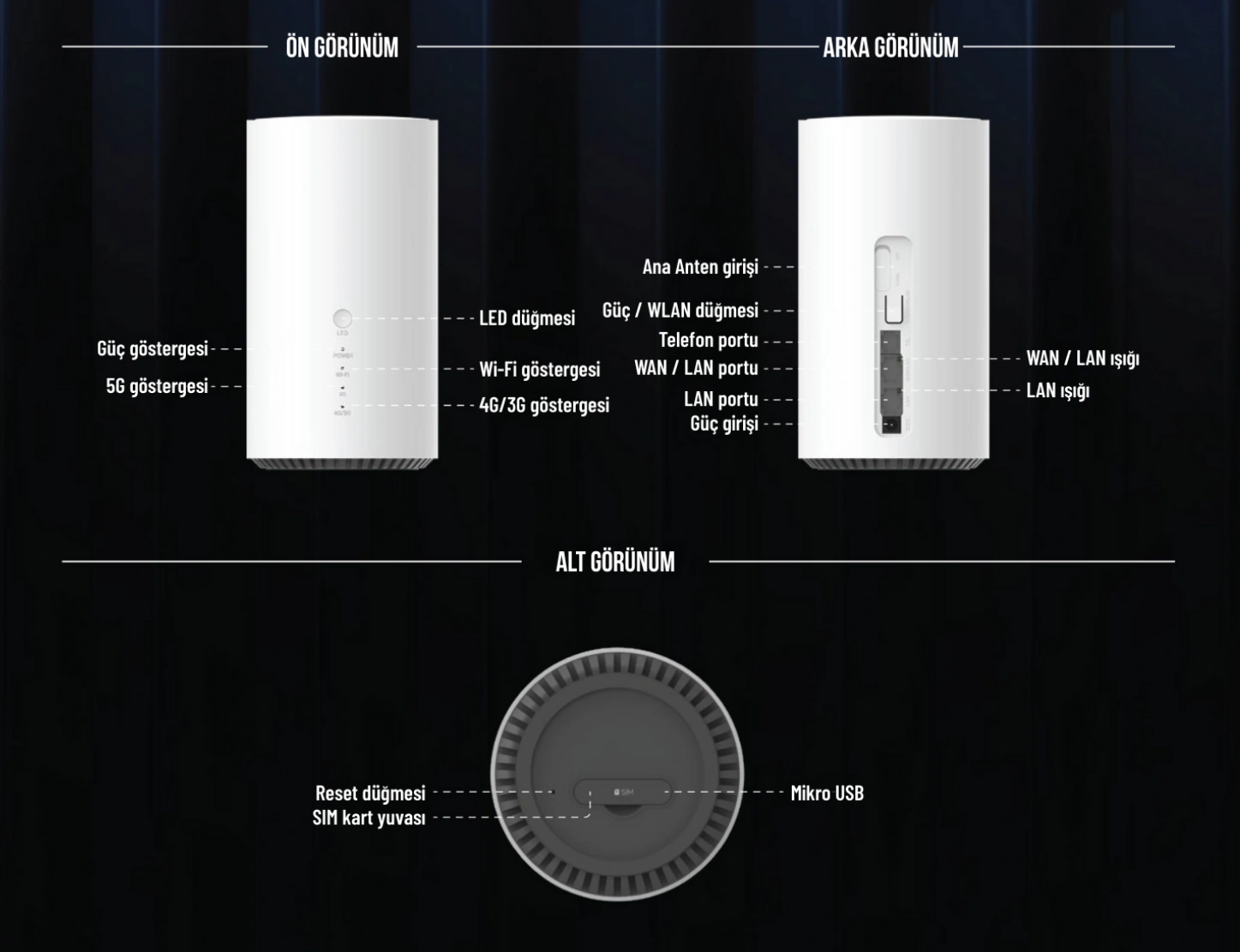 Teltonika ALTOS Tuşlar ve İşlevleri